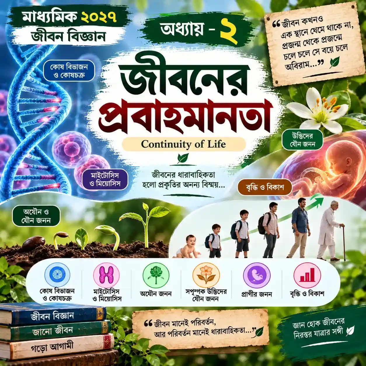 জীবনের প্রবাহমানতা